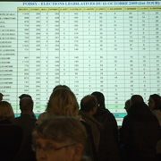 Tableau des résultats